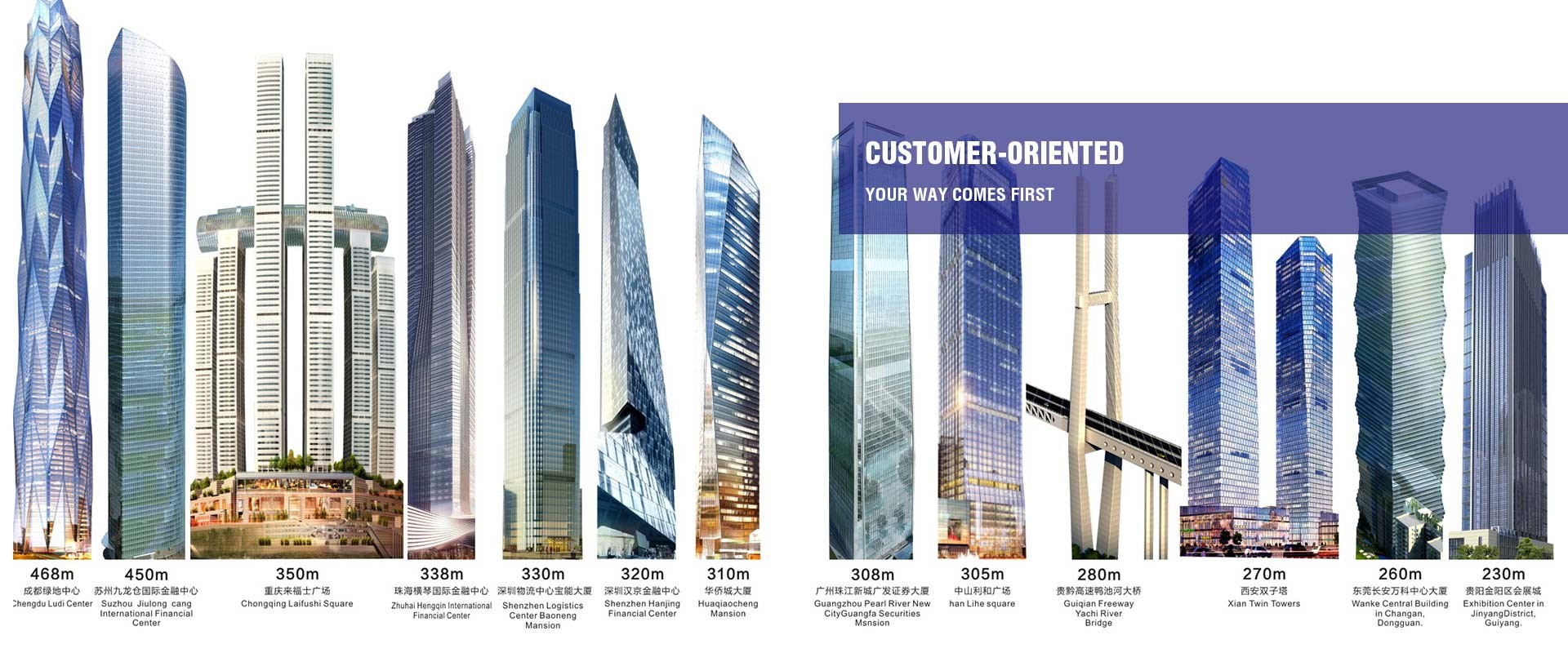 calidad Elevación del sitio de construcción fábrica