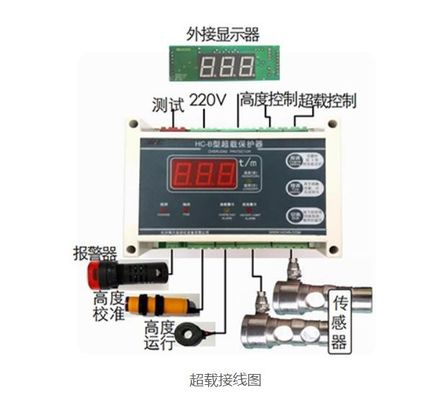 Buen precio Monitoreo de sobrecarga AC220V 250Hz piezas de repuesto de elevación con pantalla digital en línea